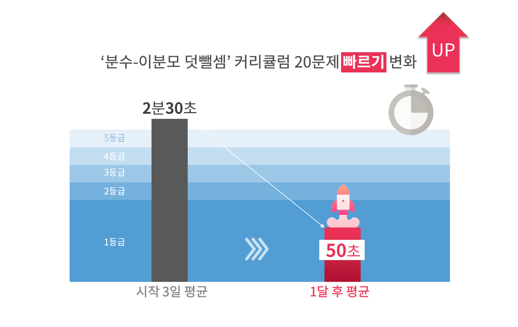 수피온-연산 빠르기 300% 향상
