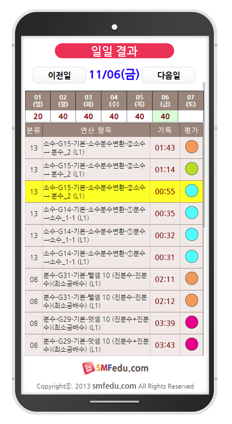 수피온-결과 피드백-일일 결과