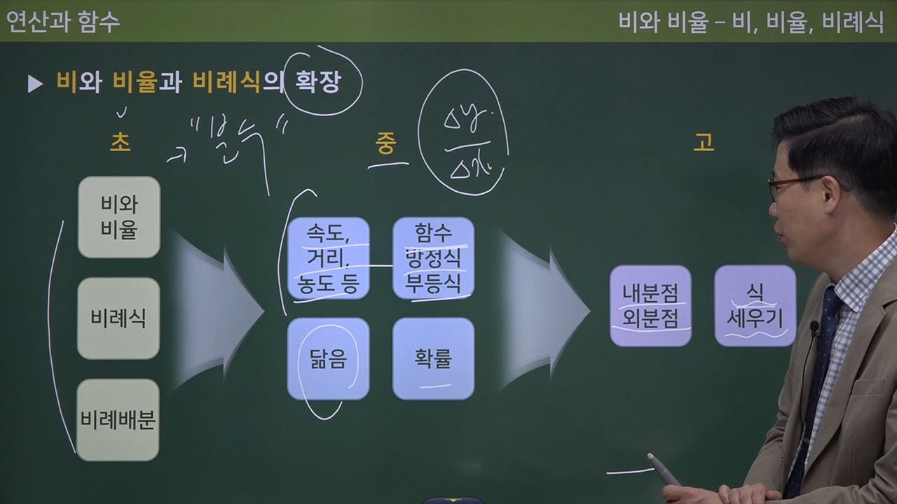 수피온-개념 확장 강의-미리보기