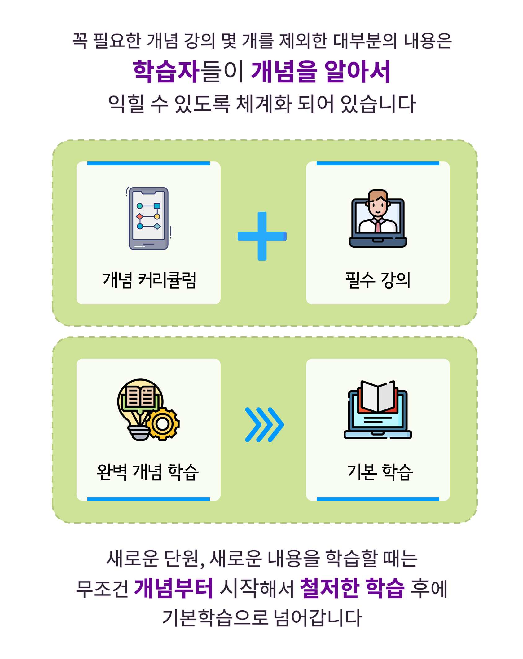 수피온-개념 커리큘럼 학습 방법