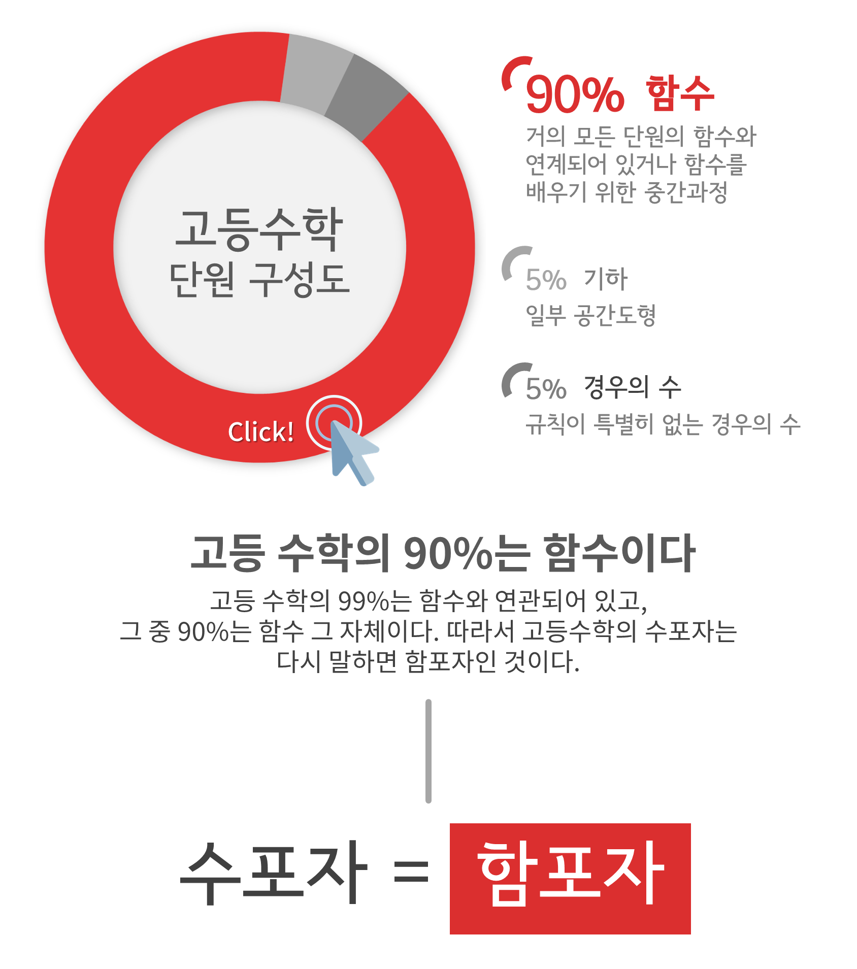 수피온-고등수학 함수 중요성