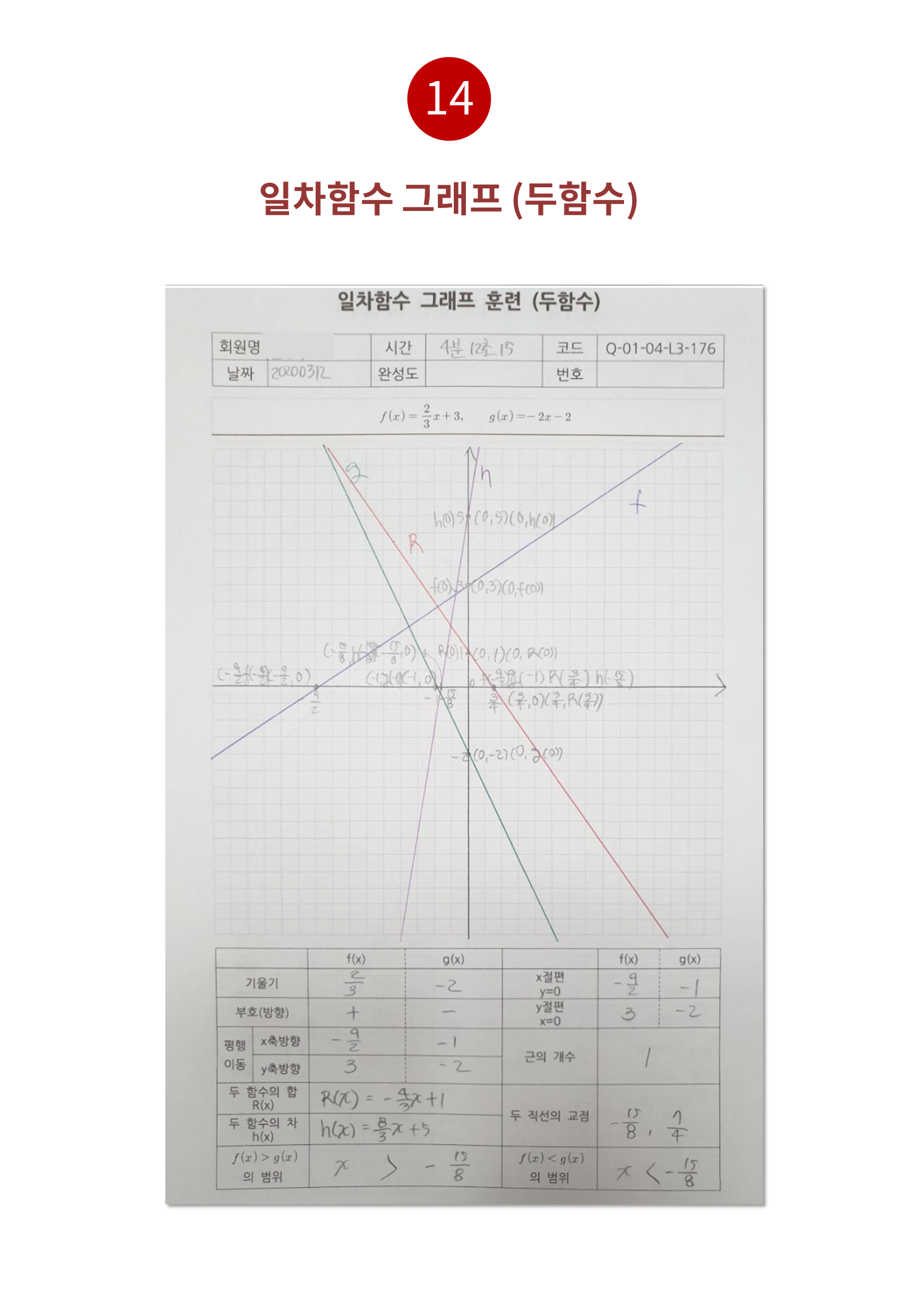 수피온-함수 그래프-일차함수 두함수