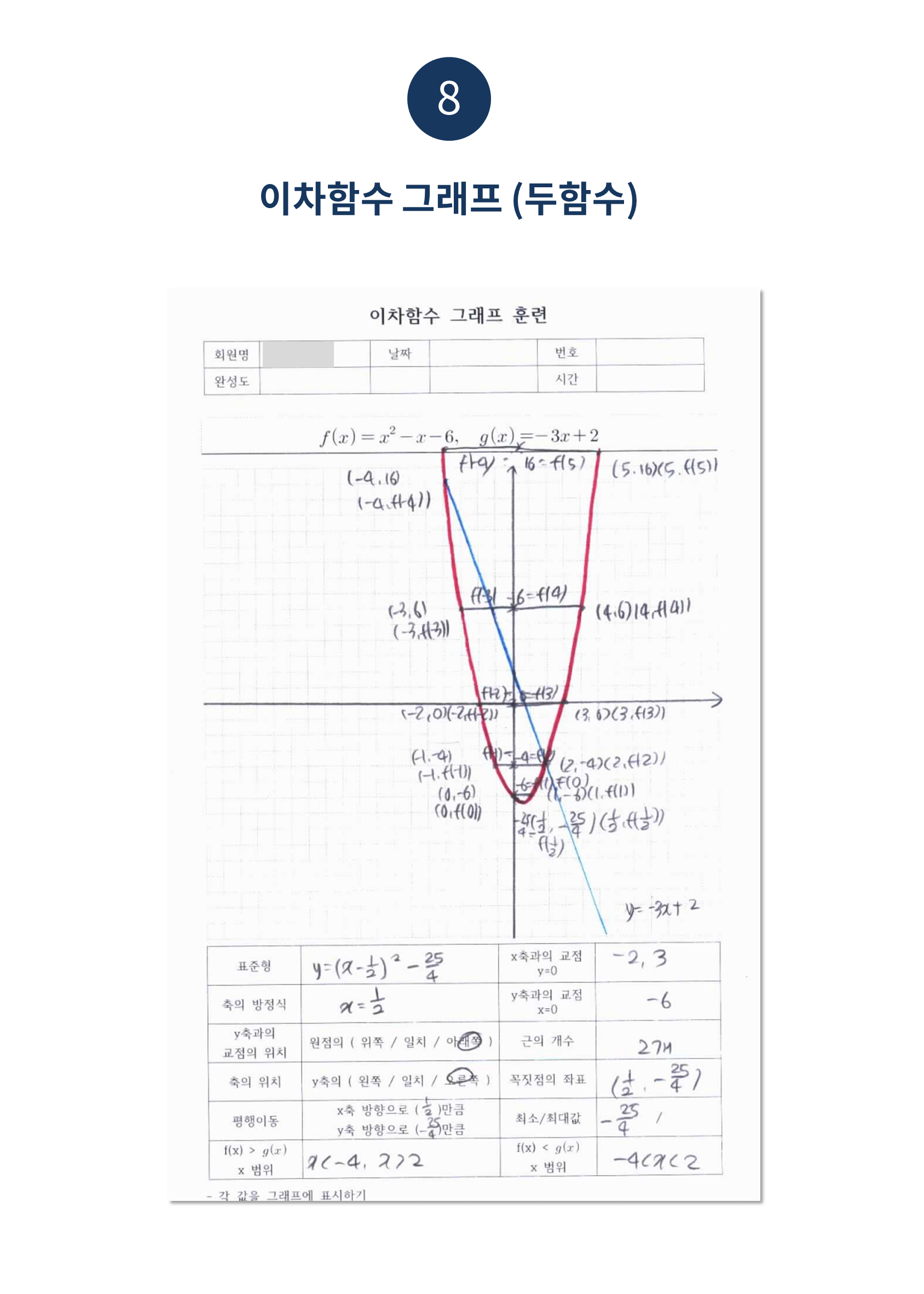 수피온-함수 그래프-이차함수 두함수