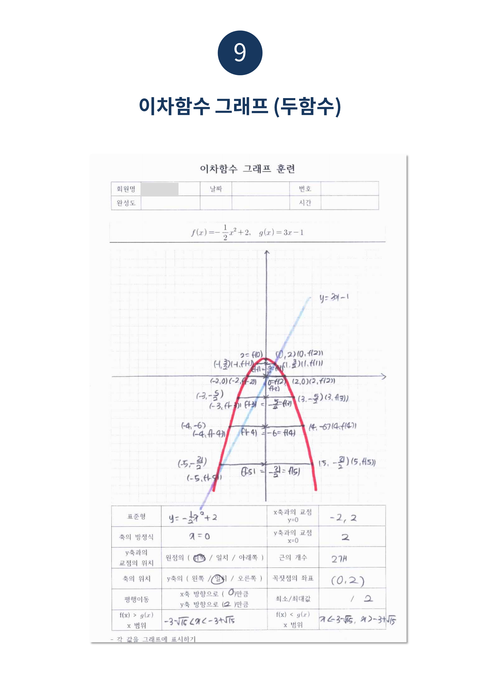 수피온-함수 그래프-이차함수 두함수