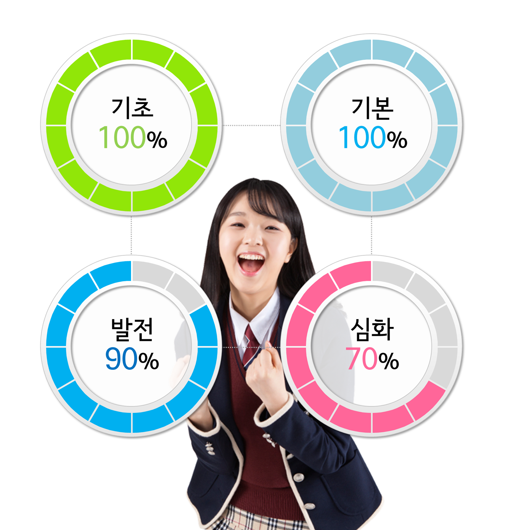 수피온-함수 성과, 기초 100% 기본 100% 발전 90% 심화 70%