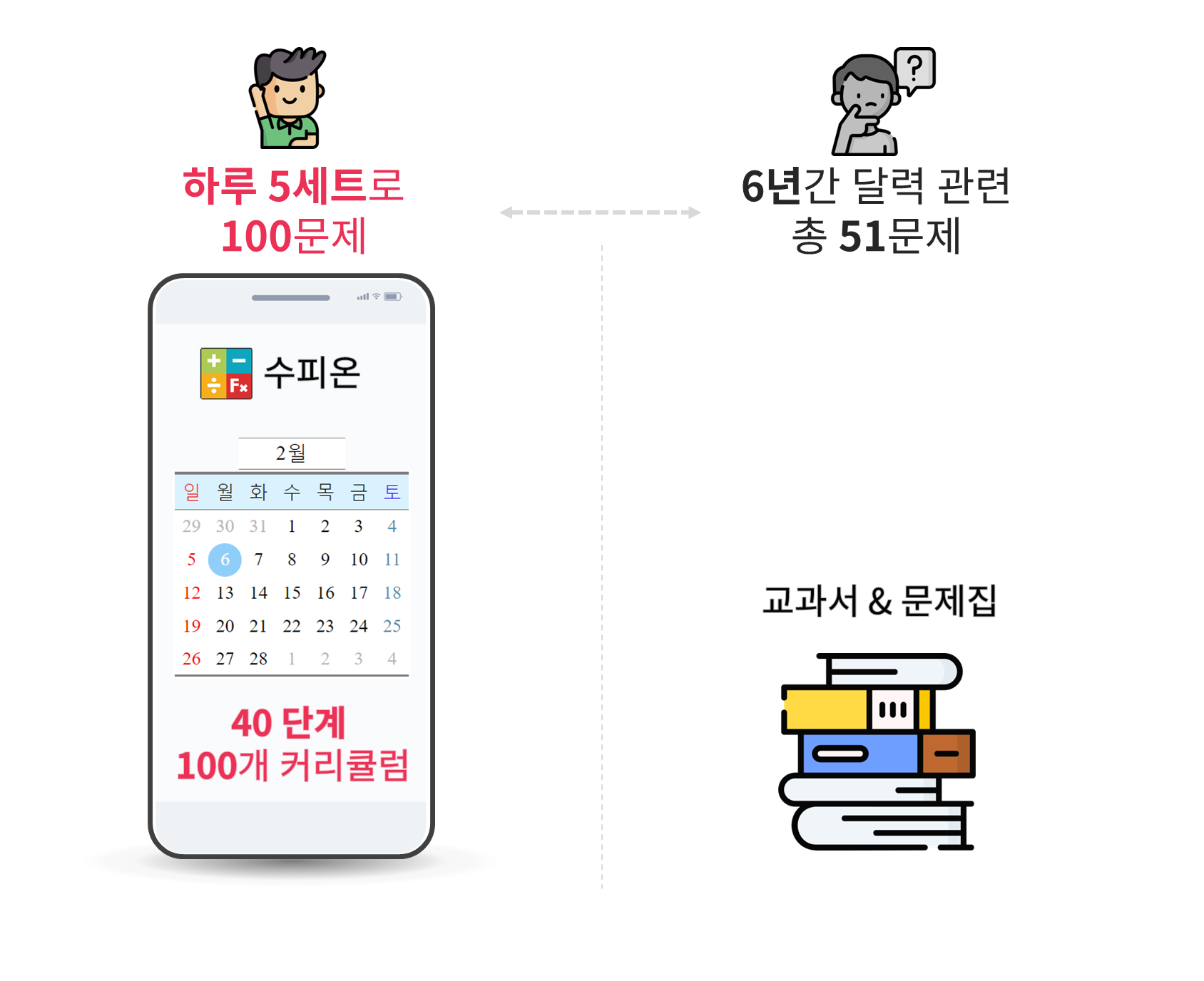 수피온-사고력-문제수 비교