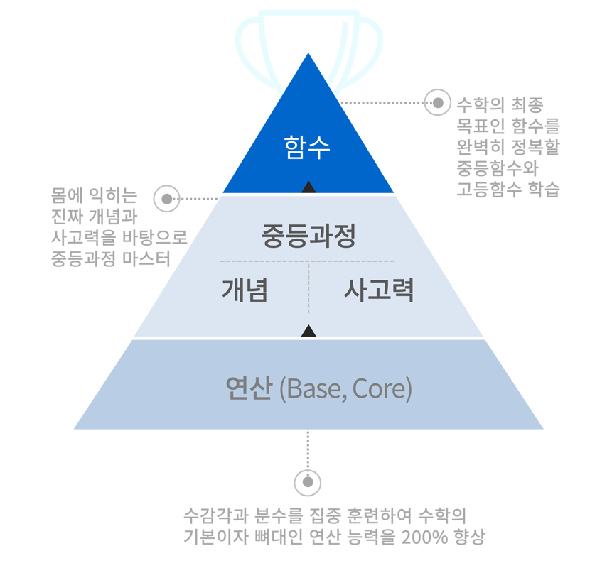 수피온-자기화프로그램-구조